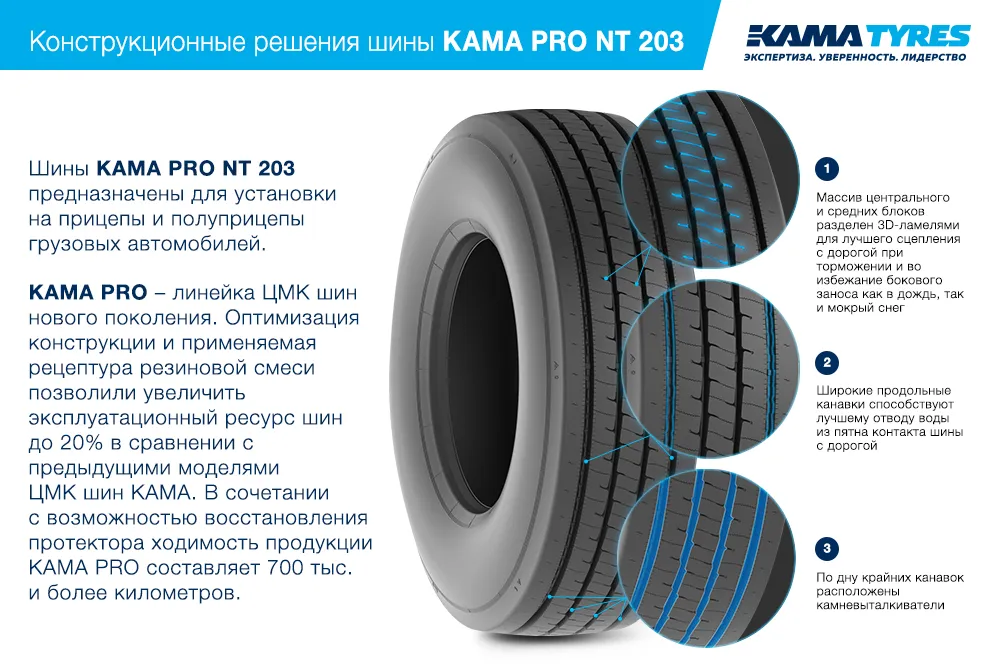 ЦМК шины KAMA PRO NT 203 385/55 R22.5 в Пыталове